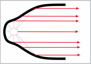 Helios Electric Reflektor
